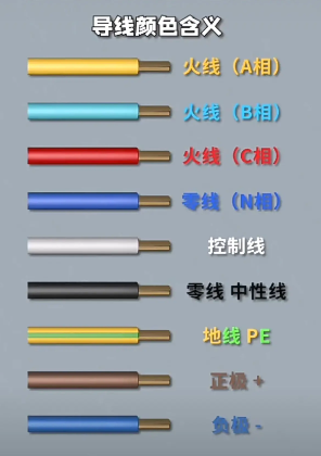 電線顏色代表什么含義？